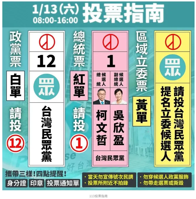 1/13投票指南