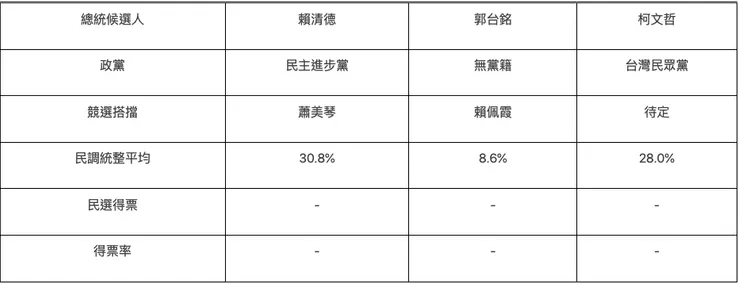 圖片來源：2024總統大選