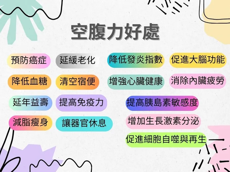 空腹力好處