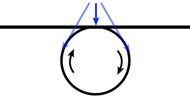 可預測的遊戲體驗