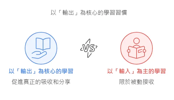 以「輸出」為核心的學習習慣