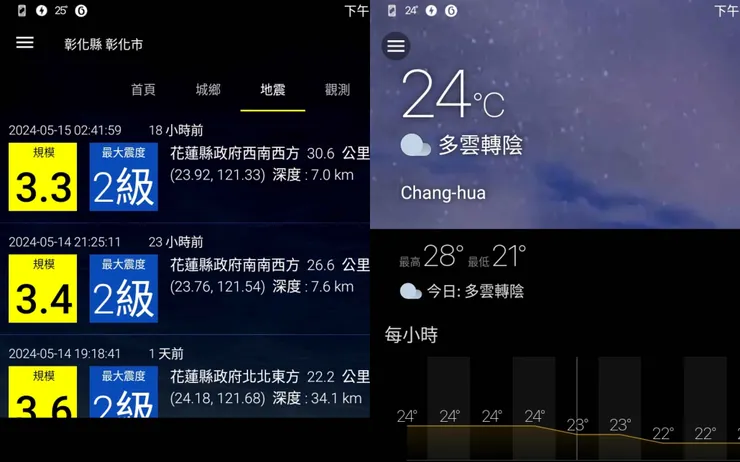 (左)KYN、(右)Wewow