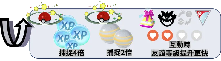 究極獎勵解鎖：闔家歡樂 獎勵加碼