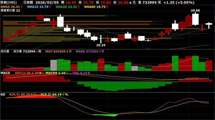 vocus｜新世代的創作平台