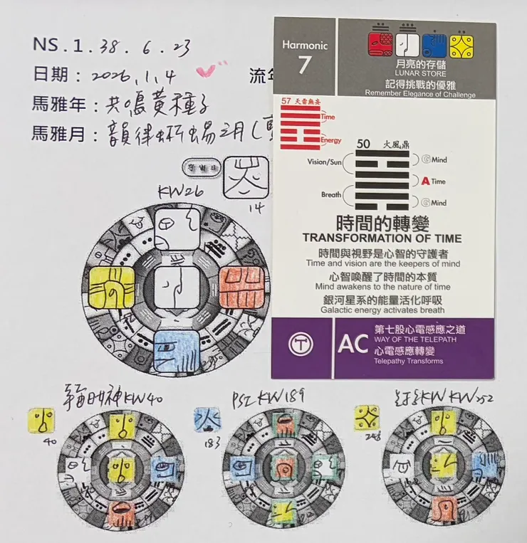 2026.1.4馬雅流日