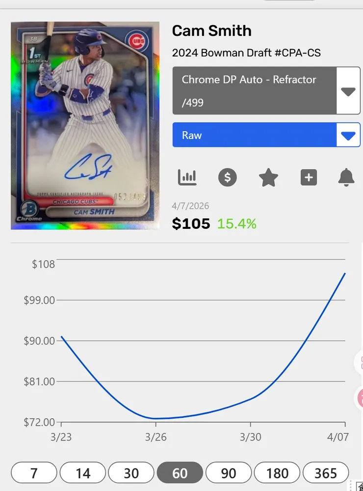 近2個月的卡價走勢