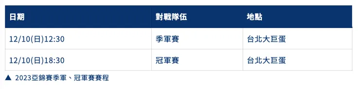 2023亞錦賽季軍、冠軍賽賽程