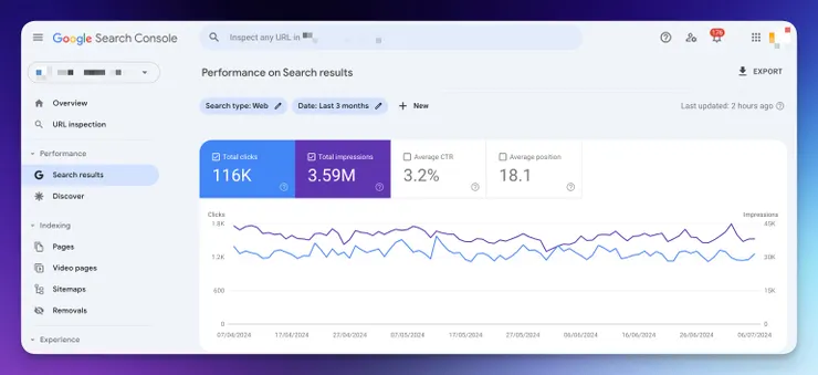 Google Search Console