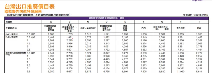 來自FEDEX官網的價目表