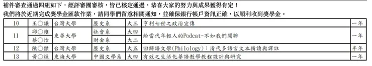 補件審查通過公告