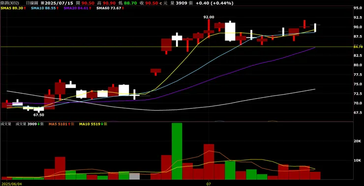 vocus｜新世代的創作平台