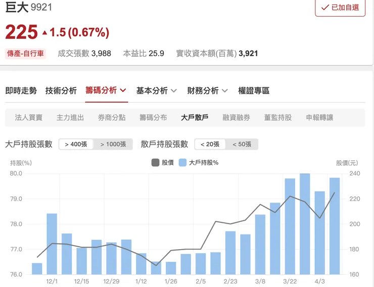 來源：股市同學會