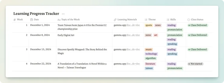 Learning Progress Tracker 參考範例(部分截取) ↖️點擊放大閱覽