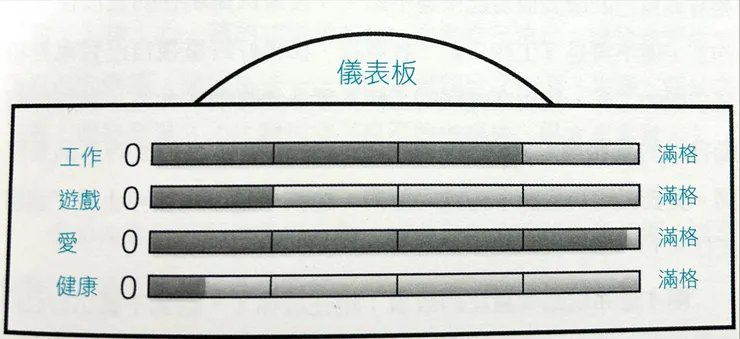 p.49 儀表板範例