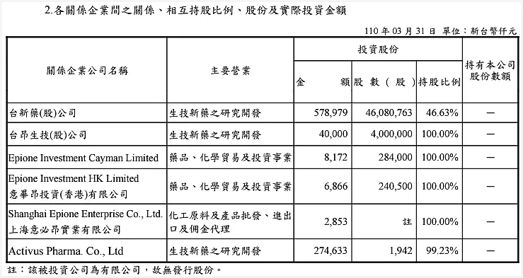 資料來源：台耀2022年報