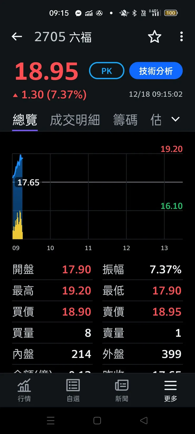 vocus|新世代的創作平台