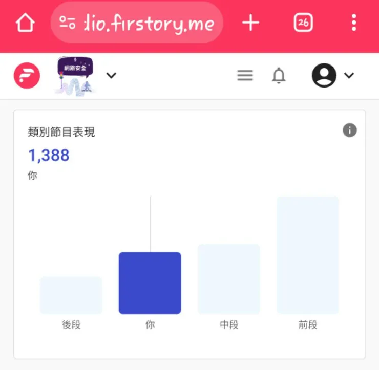 總流量：在後段到中段之間