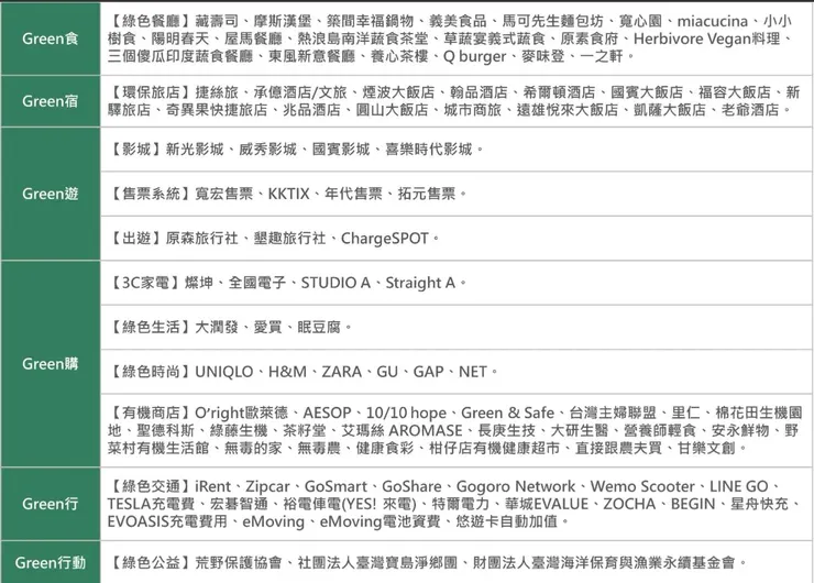 ✧ 精選綠色通路
