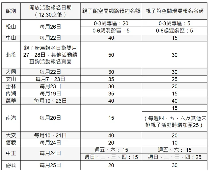 台北市13家親子館