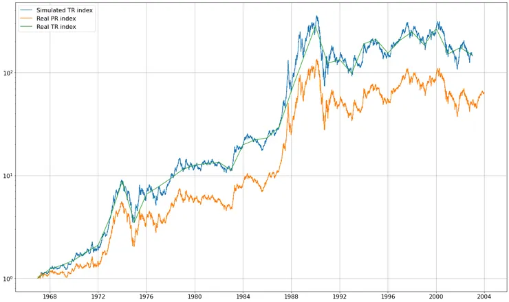 1967 - 2000 價格指數與報酬指數