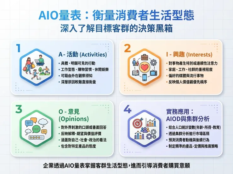 由 Nano Banana 摘要生成