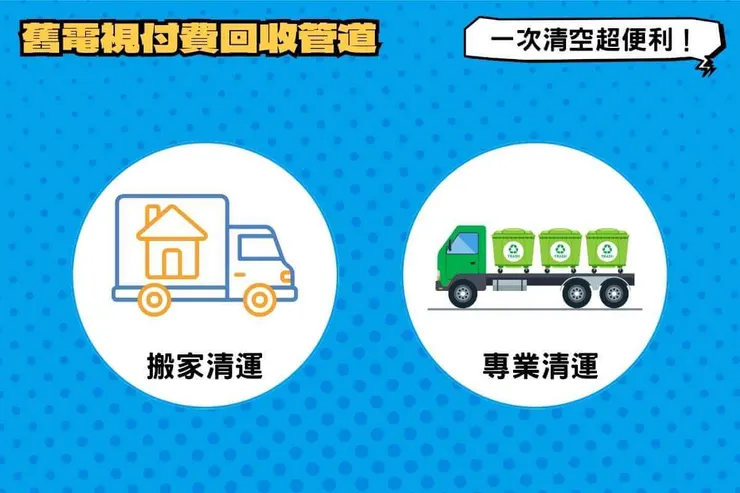 舊電視付費回收管道：舊家一次清空快速又便利！