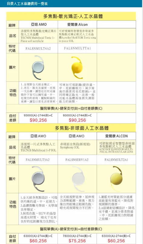『以上這是單一隻眼睛的價格』