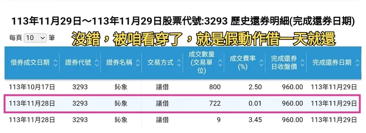 只要鈊象股價在季線上方，十二月起恢復「零股大作戰」，跌落就暫時停止