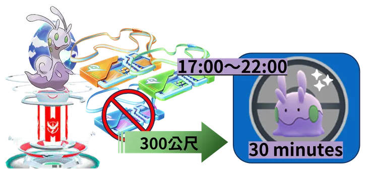 黏黏寶社群日 黏美兒團體戰
