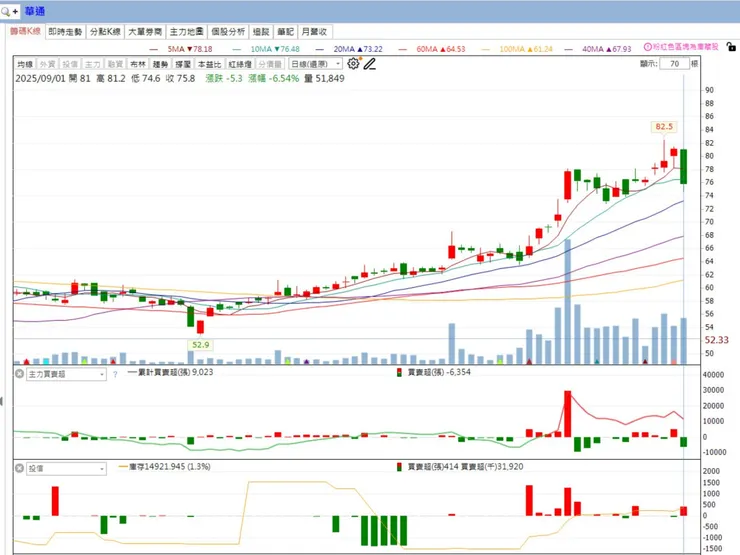 vocus｜新世代的創作平台