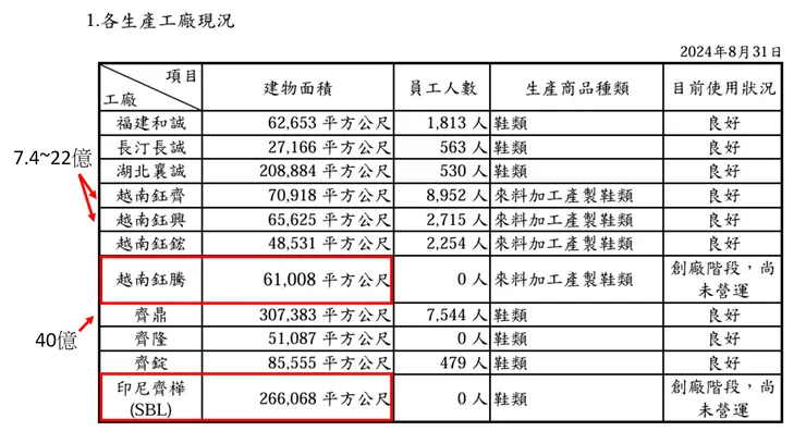 來源:公開說明書