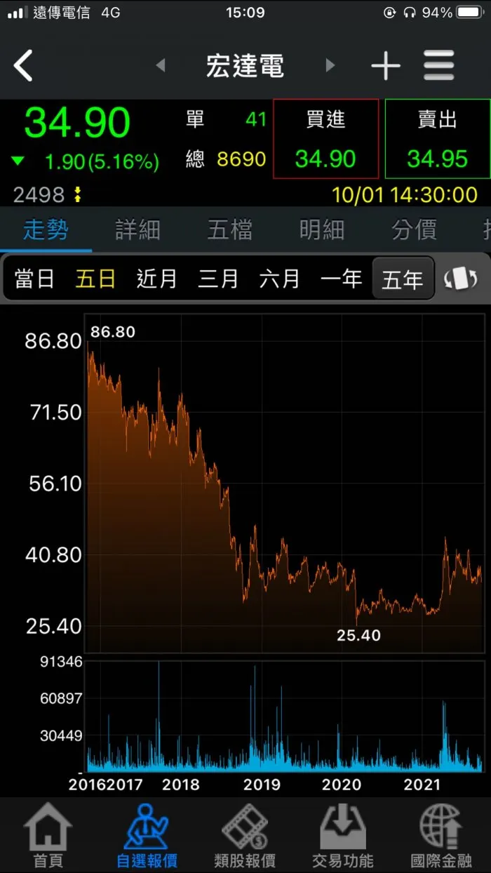 vocus|新世代的創作平台