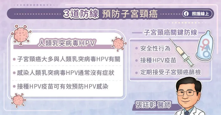 預防子宮頸癌