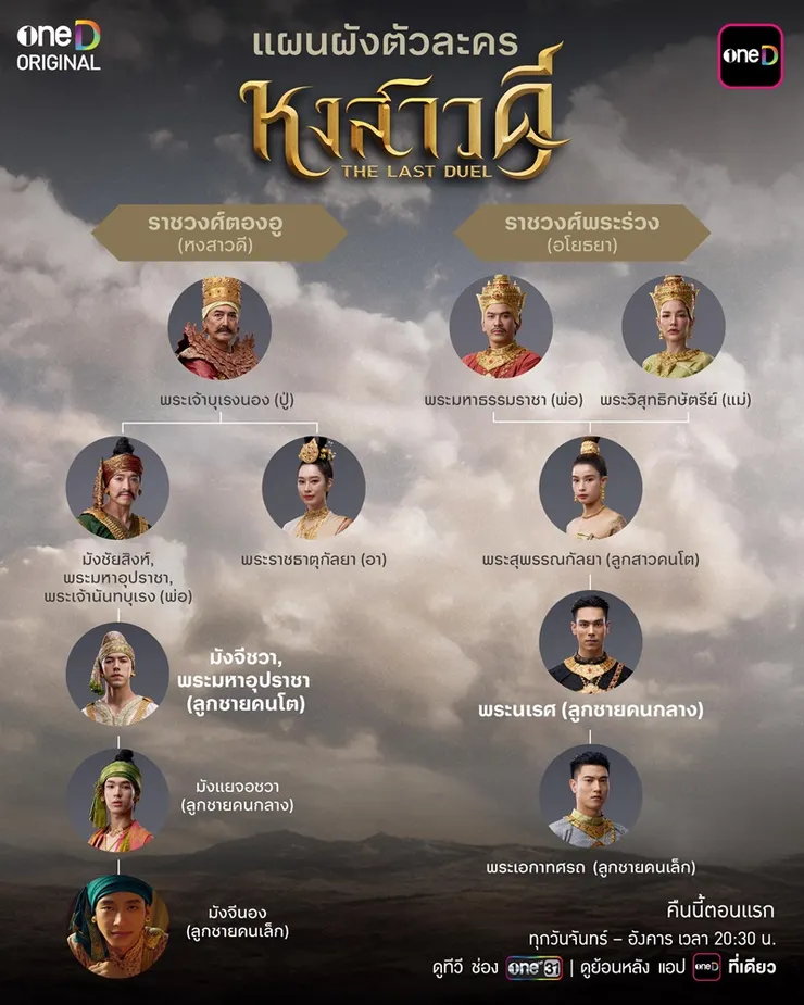 《最後決戰》主要人物關係圖。-來源：泰國Kapook！Drama.