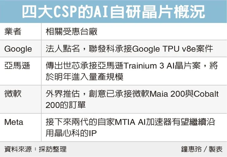 圖片來源：https://money.udn.com/money/story/5612/8839304