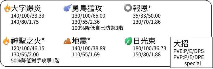 鳳王招式表-大招