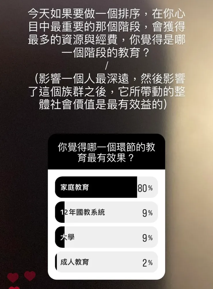 圖片來源:筆者製作