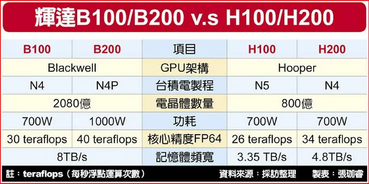 圖片來源：工商時報