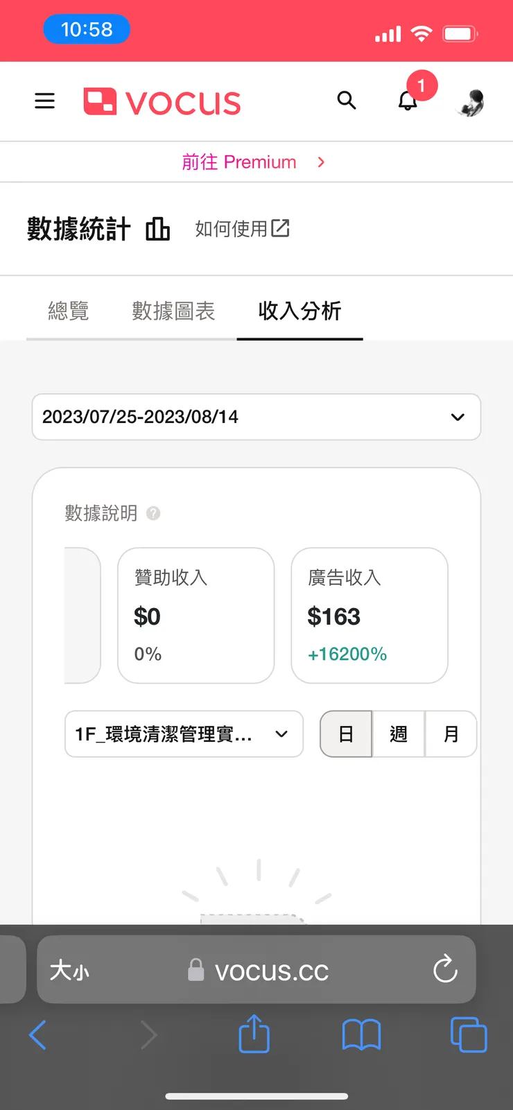 目前163元,大概可以吃個麥當勞慰勞自己.