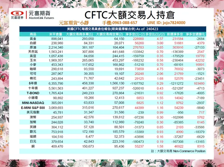 cftc大額交易人持倉