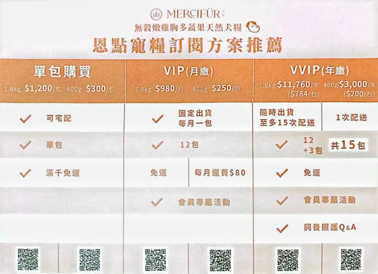 恩點Mercifür訂閱方案