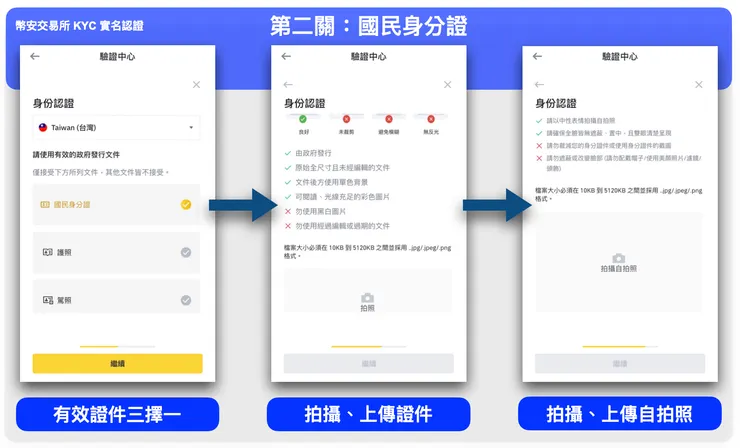 幣安交易所 KYC 實名驗證
