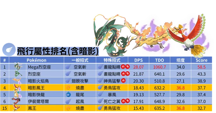 被偷走的寶物_暗影鳳王飛行屬性排名