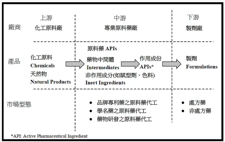 資料來源：台耀2022年報