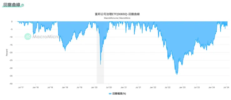 圖片來源：M平方
