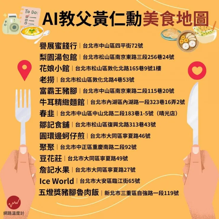 photo credit: 網路溫度計