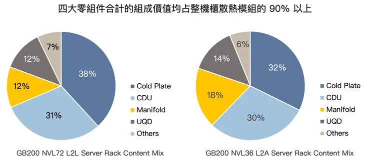 Source: NVIDIA、Nomura、Morgan Stanley、自行預估製作