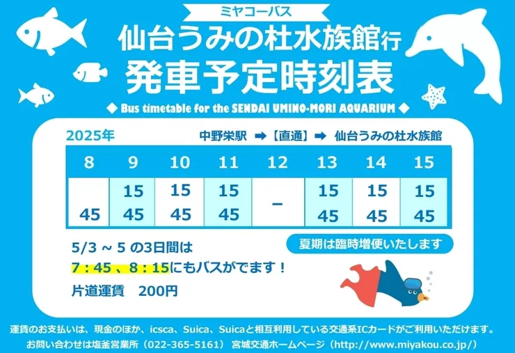 圖片來源為水族館官網