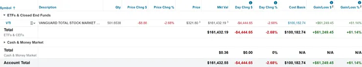 美股倉位（2025/10/12）