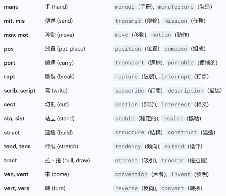 vocus|新世代的創作平台